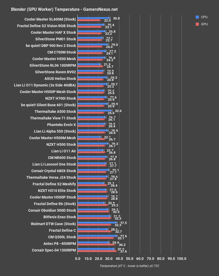 10 blender gpu nzxt h510 elite review