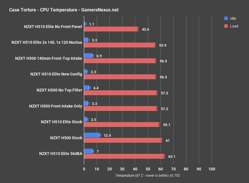 1 cpu nzxt h510 elite only