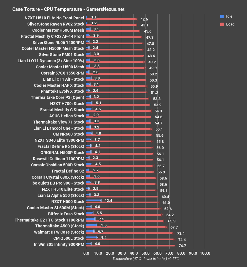 2 cpu nzxt h510 elite all
