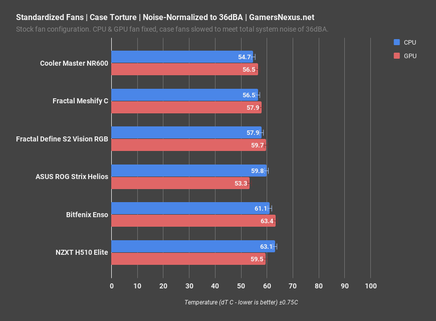 3 noise normalized nzxt h510 elite