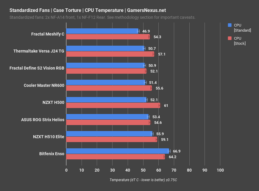 4 cpu standard fans h510 elite