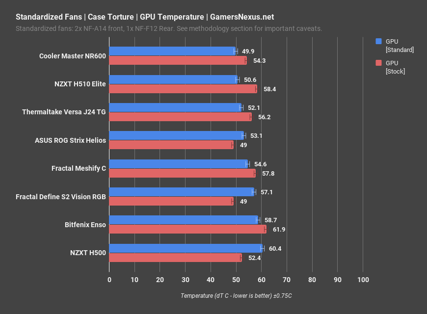 5 gpu standardized fans h510 elite
