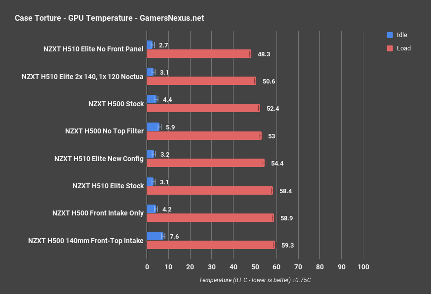 6 gpu nzxt h510 elite only
