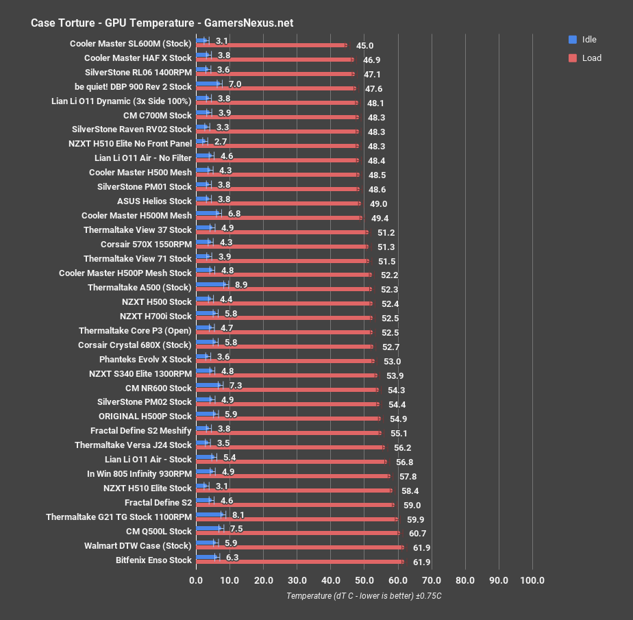 7 gpu nzxt h510 elite all