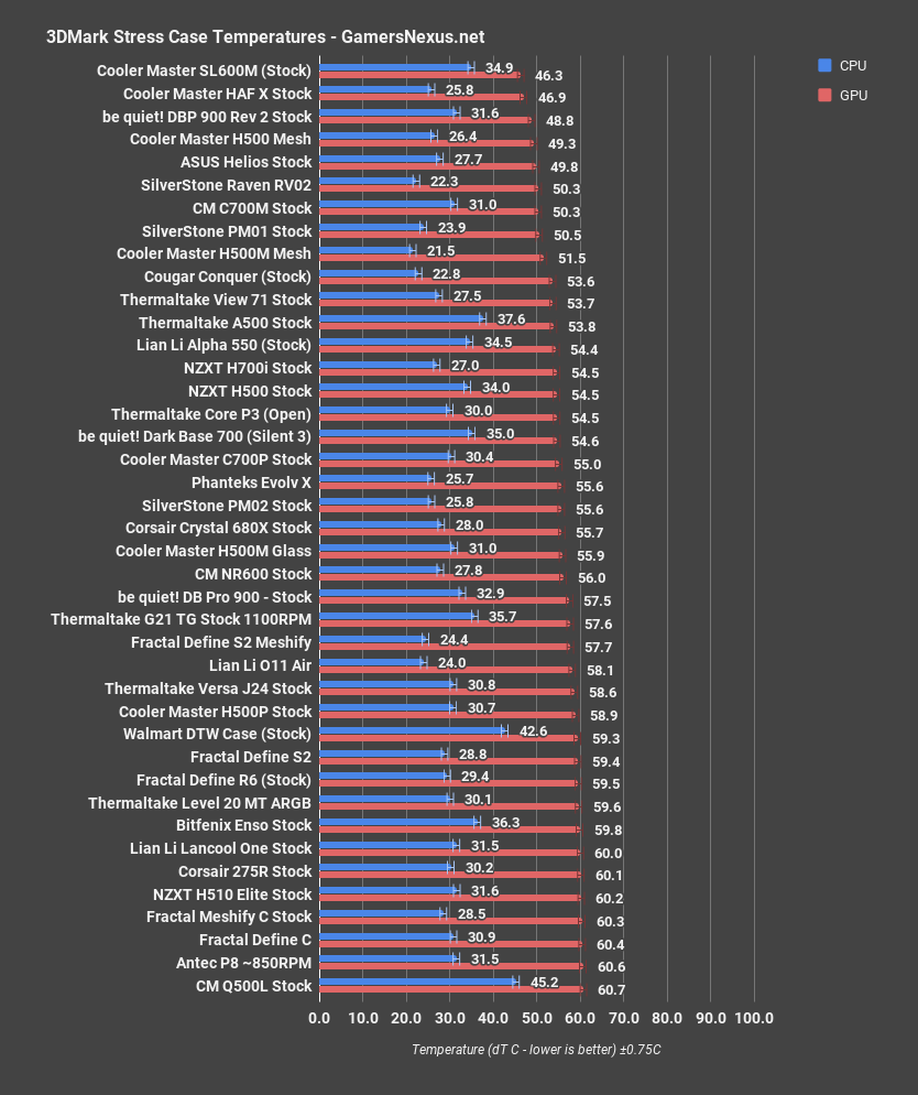 8 firestrike nzxt h510 elite