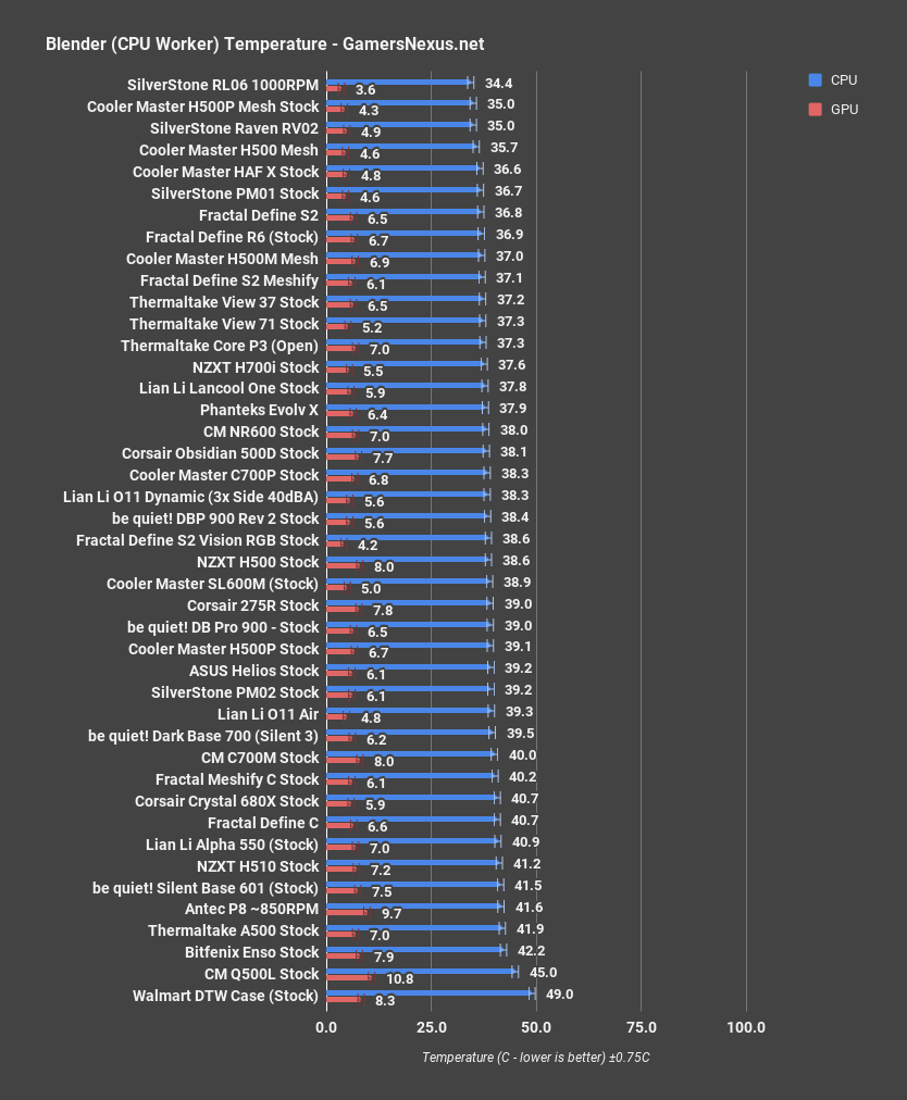 9 blender cpu nzxt h510 elite review