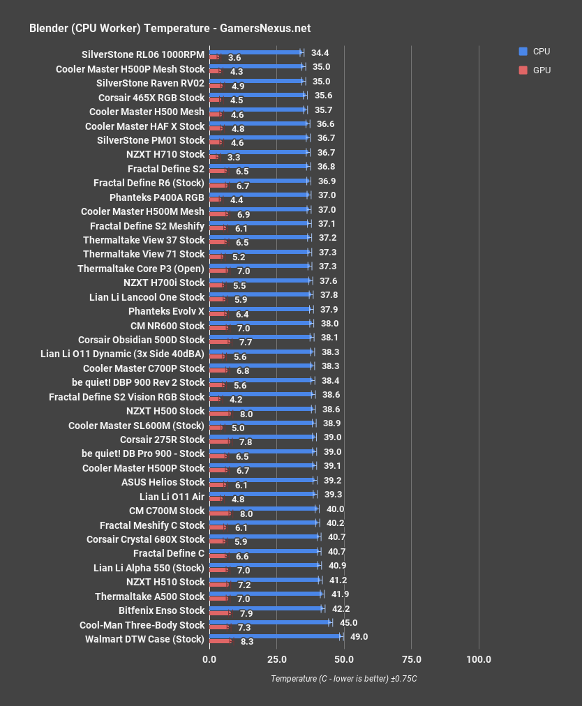 nzxt h710 blender cpu