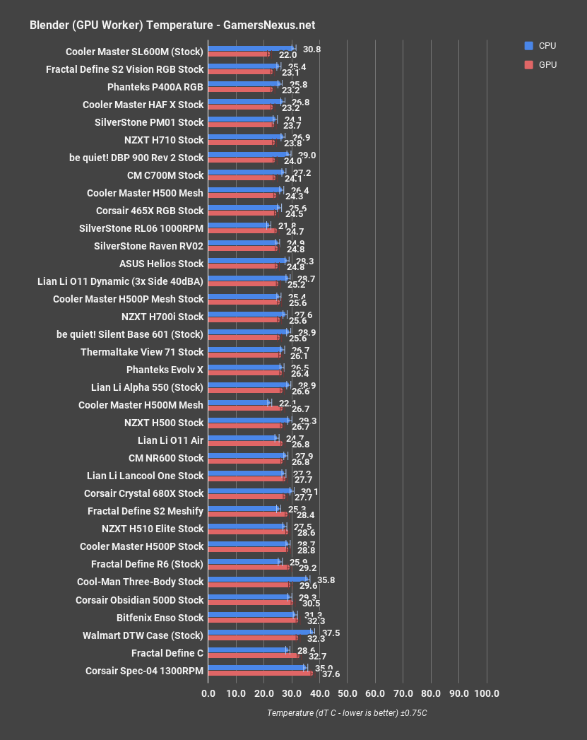 nzxt h710 blender gpu