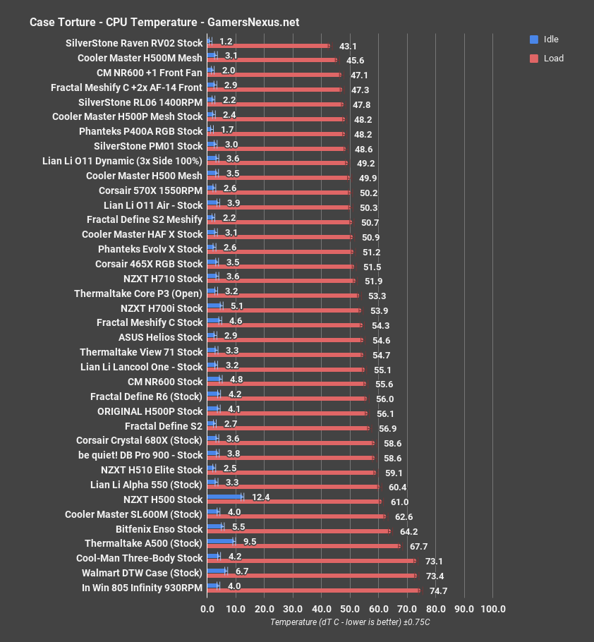 nzxt h710 cpu all