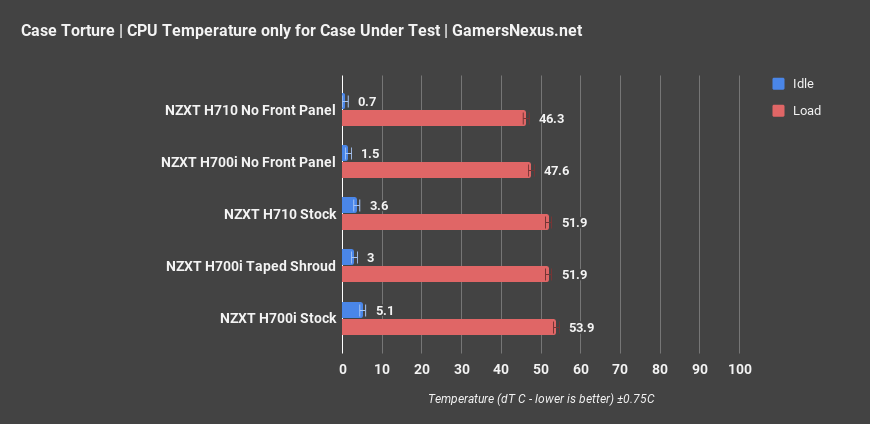 nzxt h710 cpu only