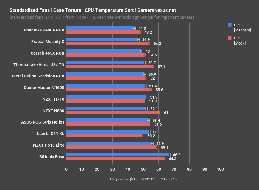 nzxt h710 standard fans cpu