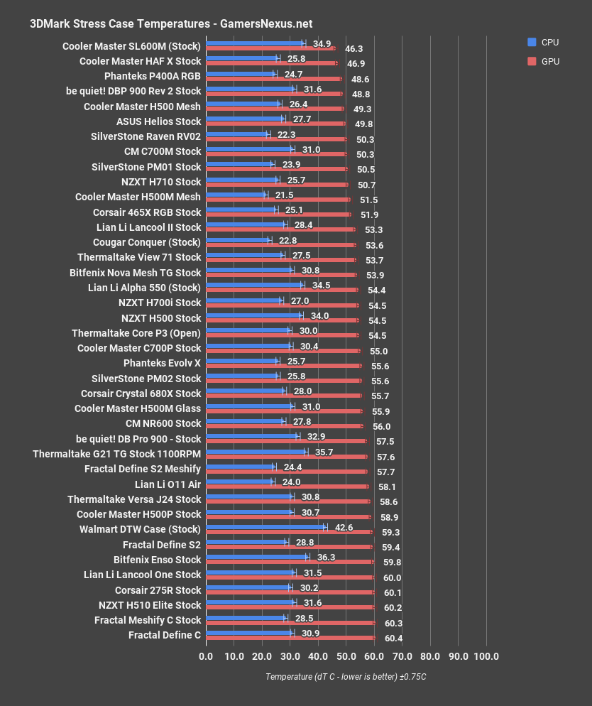 3dmark lian li lancool ii review