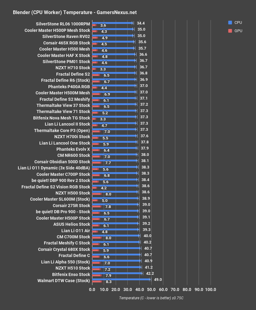 blender cpu lian li lancool ii review