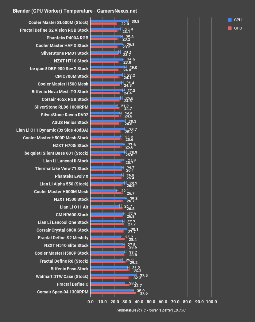 blender gpu lian li lancool ii review
