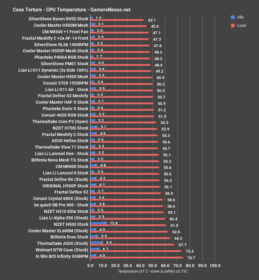 cpu all lian li lancool ii review