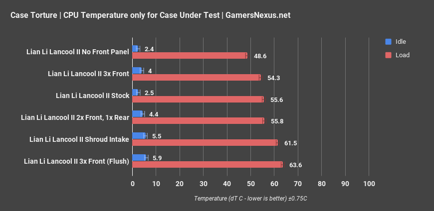 cpu only lian li lancool ii review