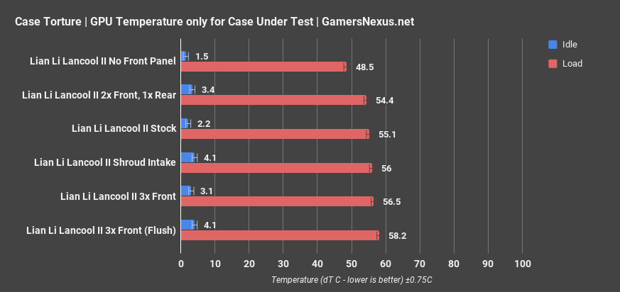 gpu only lian li lancool ii review
