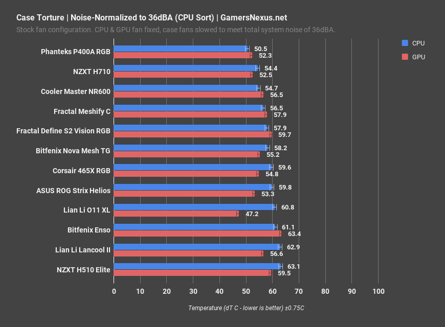 noise normalized lian li lancool ii review
