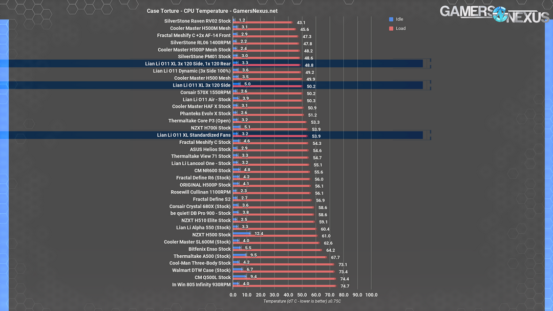 lian li o11 cpu torture allhi