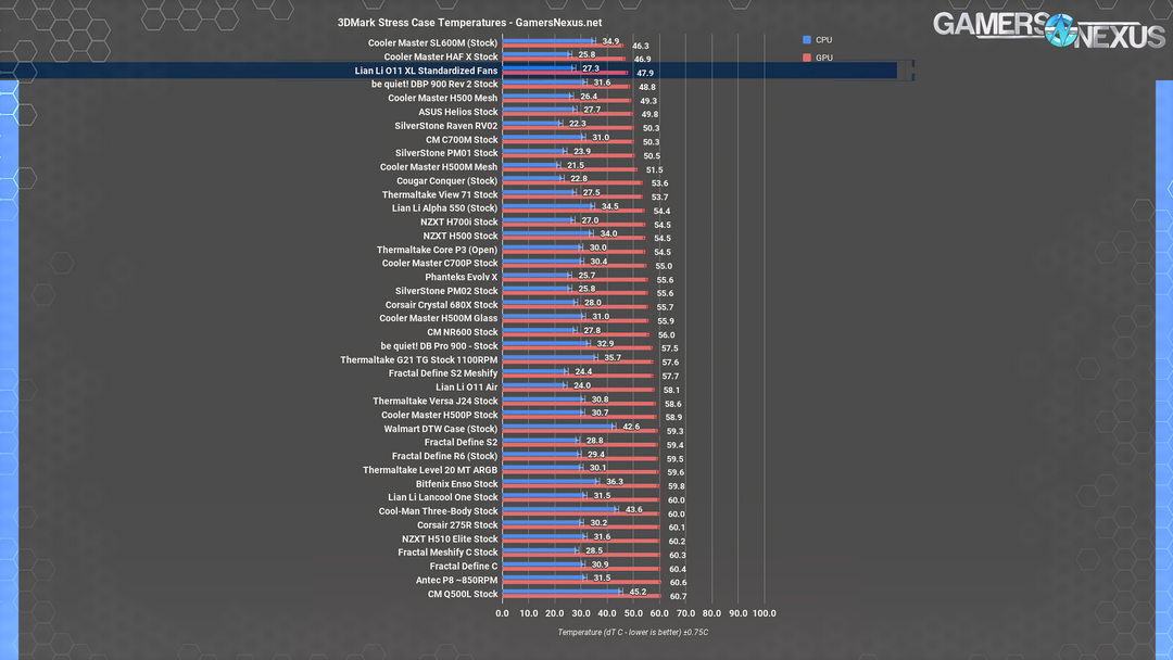 lian li o11 xl 3dmark hi