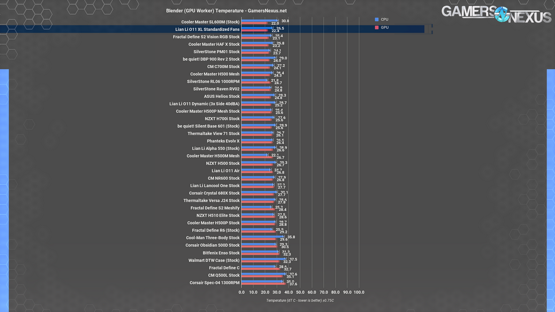lian li o11 xl blender gpu hi