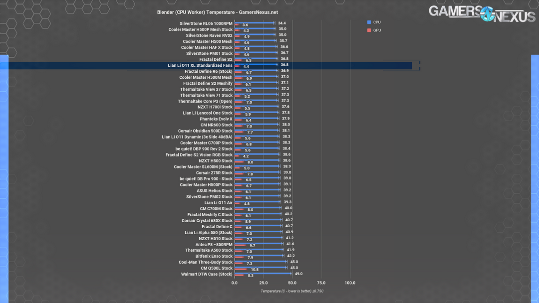 lian li o11 xl blender cpu hi