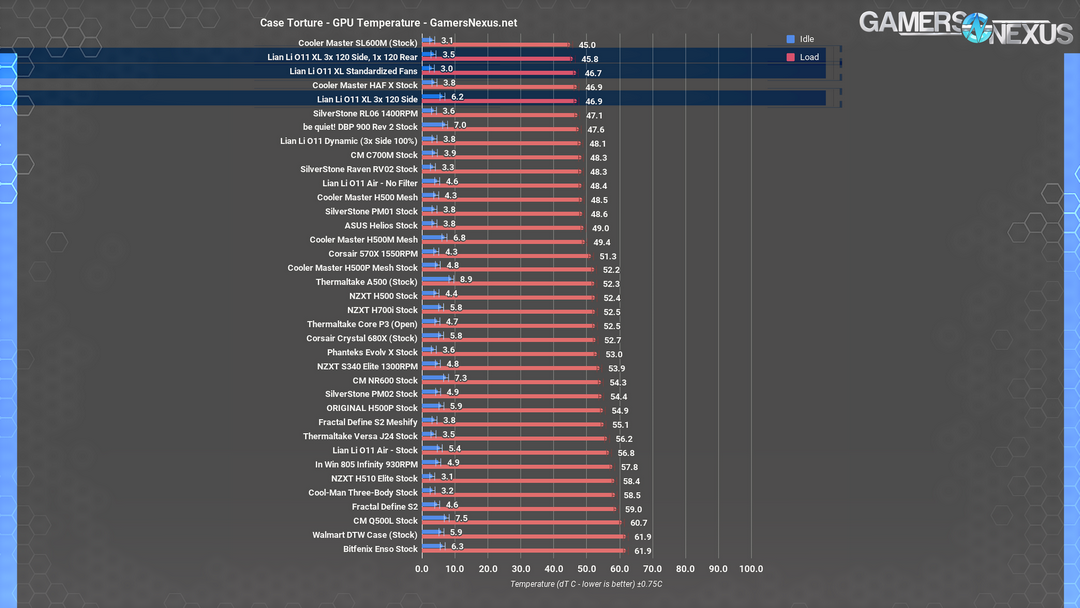 lian li o11 xl gpu torture all hi