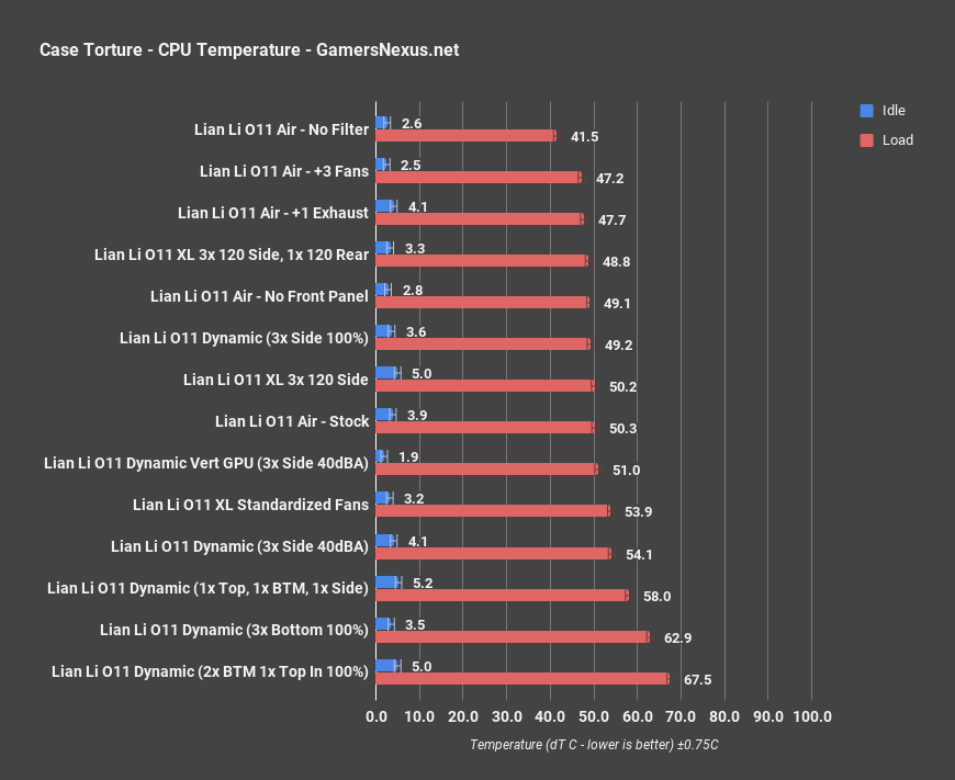 lian li o11 xl cpu torture only
