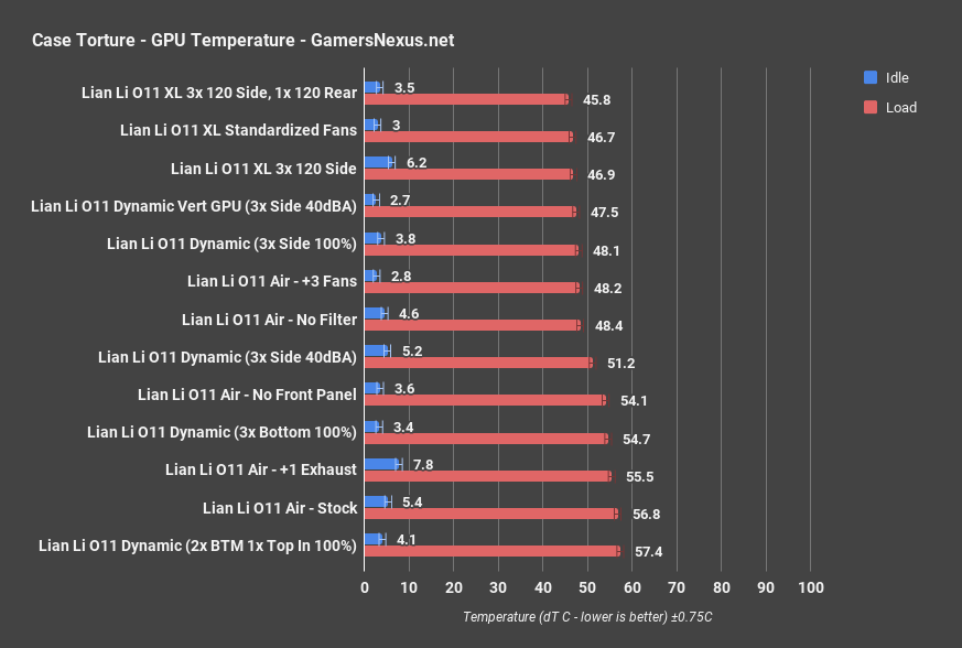 lian li o11 xl gpu torture only