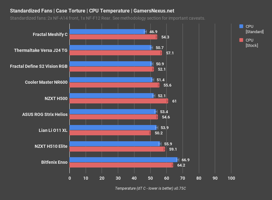 lian li o11 xl standardized cpu