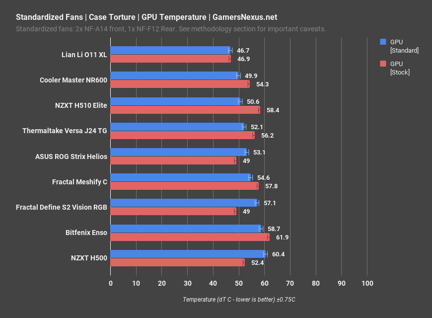 lian li o11 xl standardized gpu
