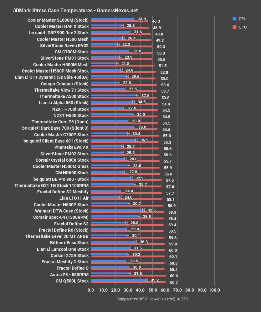cooler master nr600 3dmark