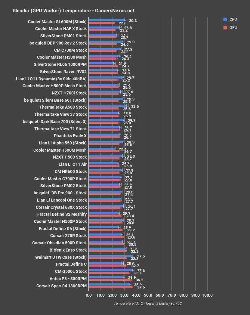 cooler master nr600 blender gpu