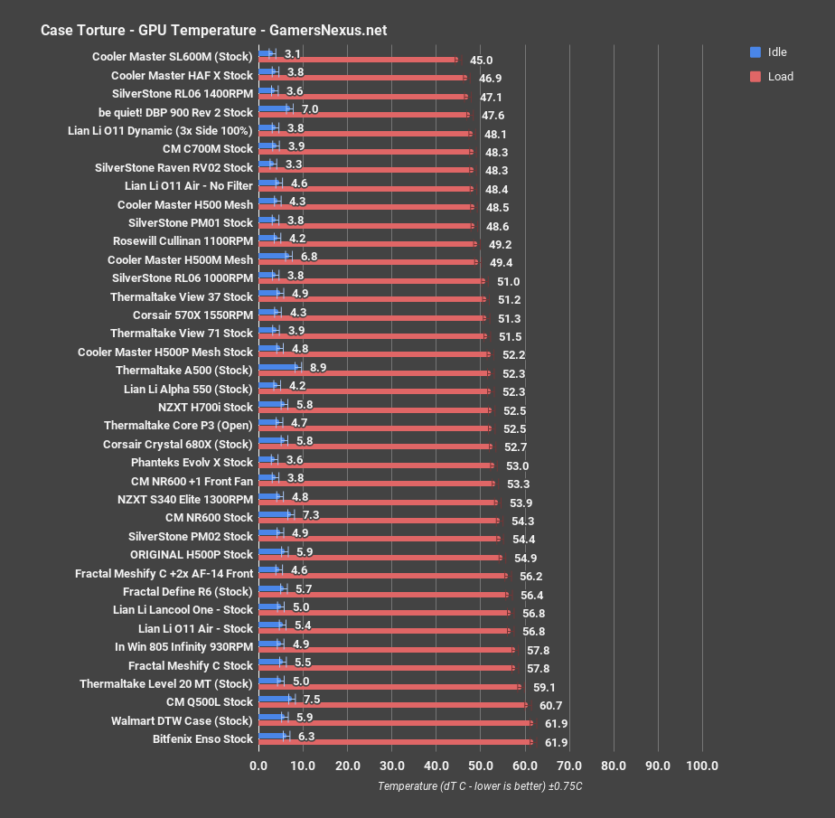 cooler master nr600 gpu all