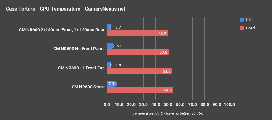 cooler master nr600 gpu only