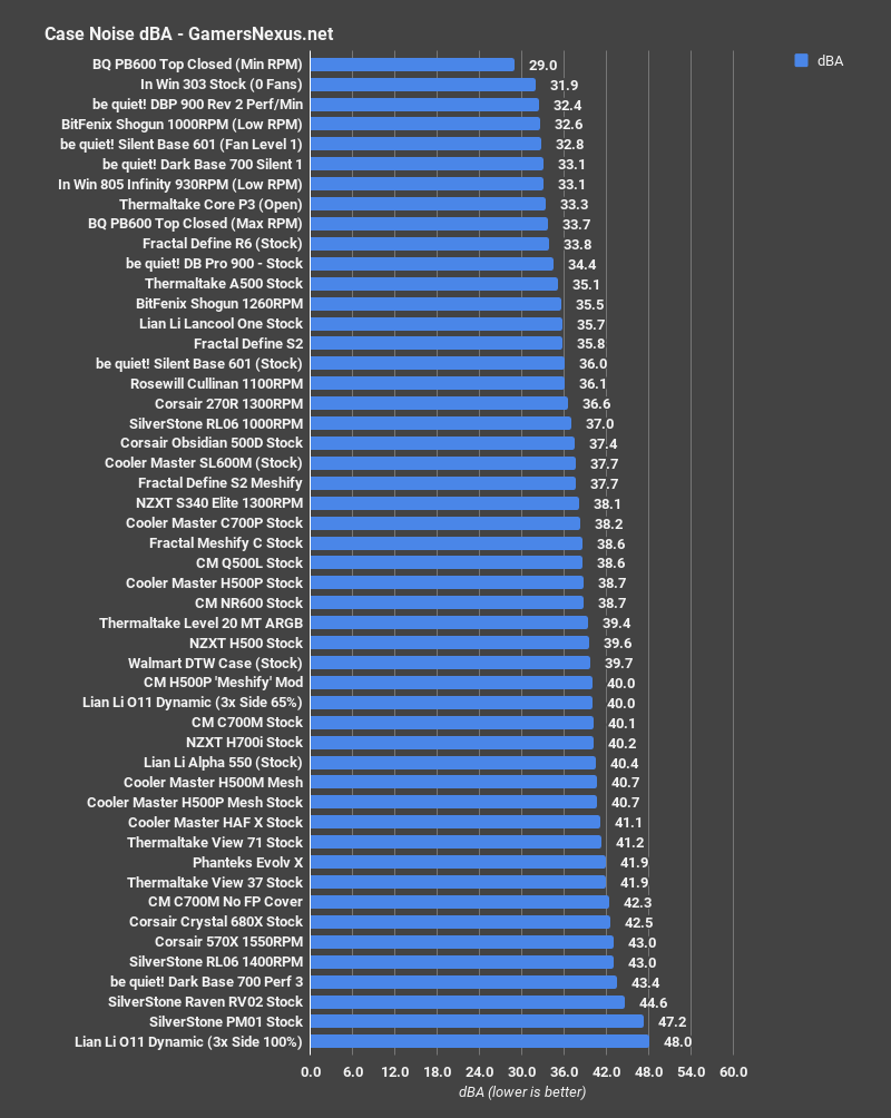 cooler master nr600 noise