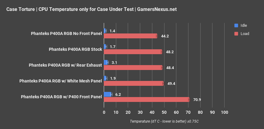 1 cpu only phanteks p400 rgb review