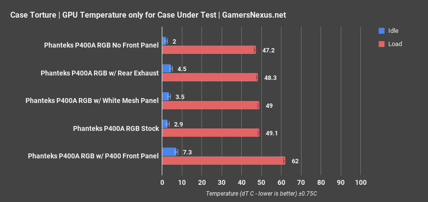 3 gpu only phanteks p400 rgb review