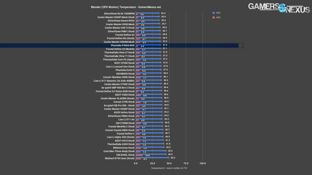 blender cpu phanteks p400a review