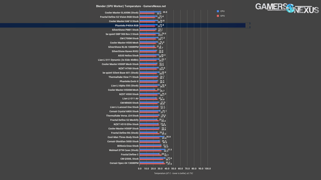blender gpu phanteks p400a review
