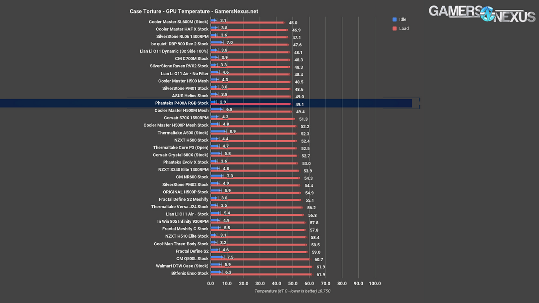 gpu all p400a review