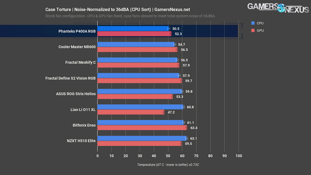 noise normalized phanteks p400a review