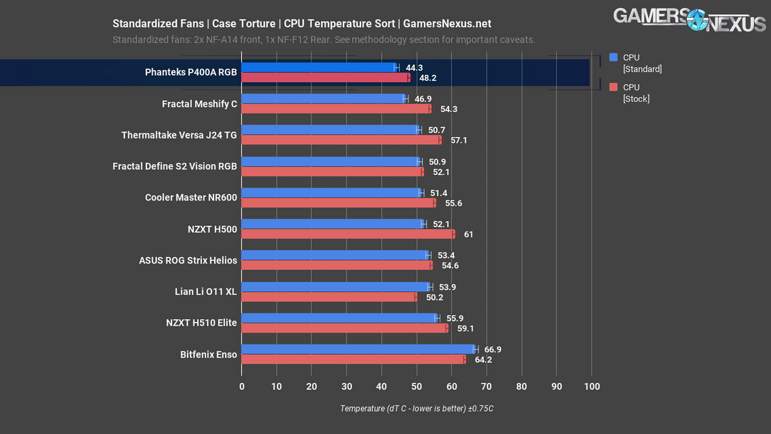 standardized fans cpu p400a review