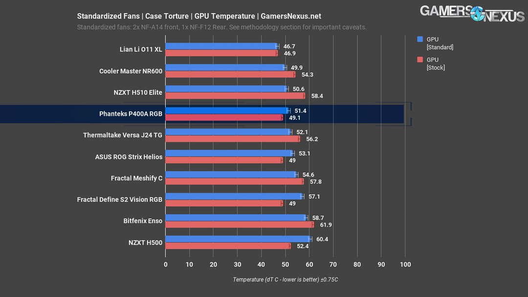 standardized fans gpu phanteks p400a review