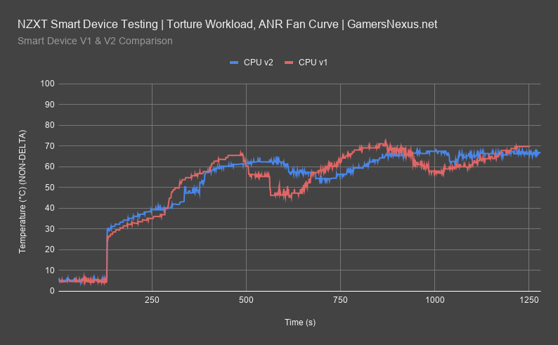 cpu thermals nzxt smart device all