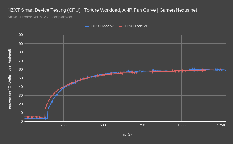 gpu thermals nzxt smart device all