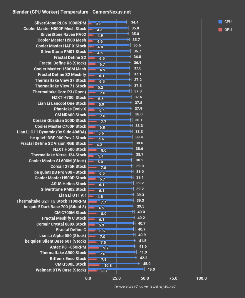 versa j24 blender cpu