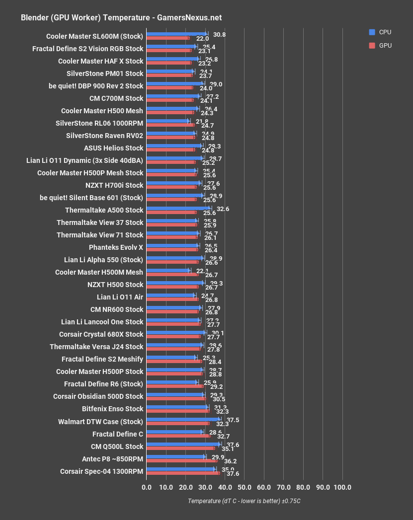 versa j24 blender gpu