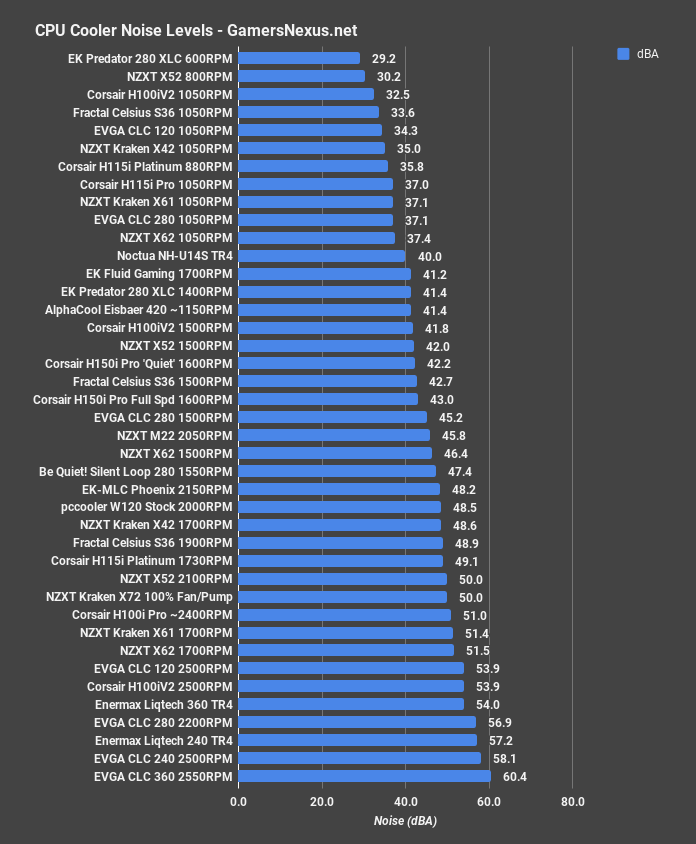 noise levels evga clc 360 review