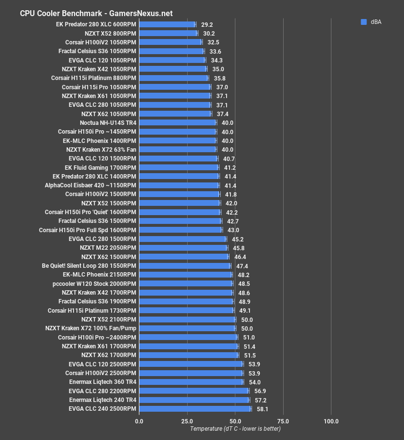 corsair h115i platinum all noise